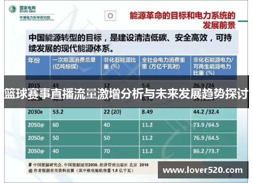 篮球赛事直播流量激增分析与未来发展趋势探讨